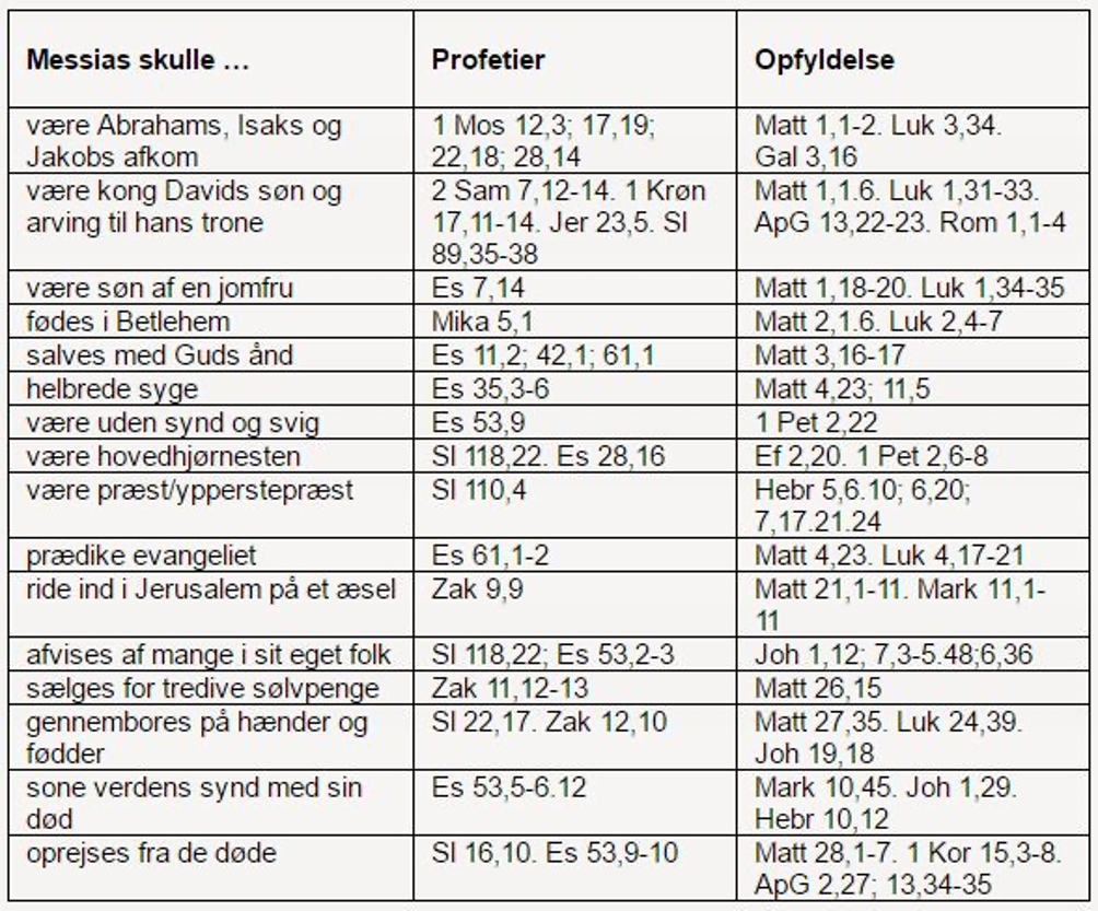 jesus-i-det-gamle-testamente